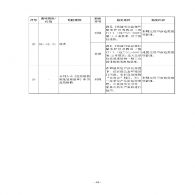 環(huán)境部新《危廢名錄》||豁免范圍擴(kuò)大，廢酸廢堿合規(guī)就不按危廢，“點(diǎn)對點(diǎn)”利用也豁免